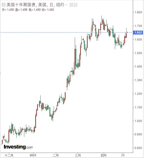 2024年10月09日:大通金融:靓丽数据加速多头了结 黄金支撑下调至49 大通金融:靓丽数据加速多头了结 黄金支撑下调至49