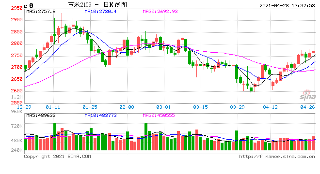 2024年10月22日:VT Markets资讯：美玉米冲破八年新高 内盘除了眼红只能等待？