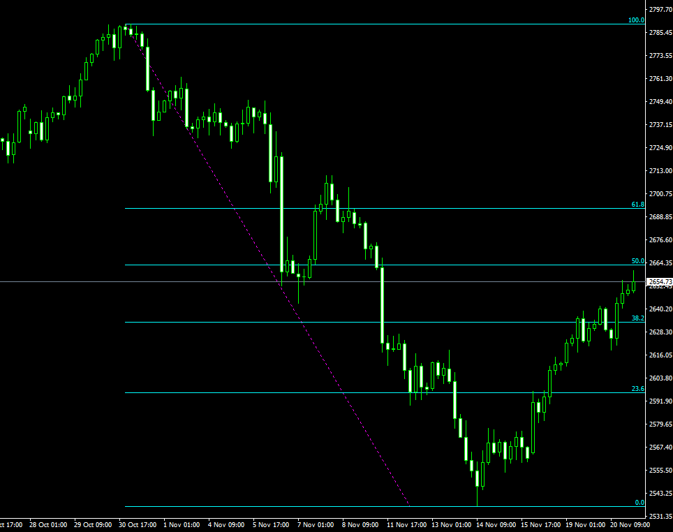2024年11月21日:薛晓庆：金价君临时窗，后市将转折走空